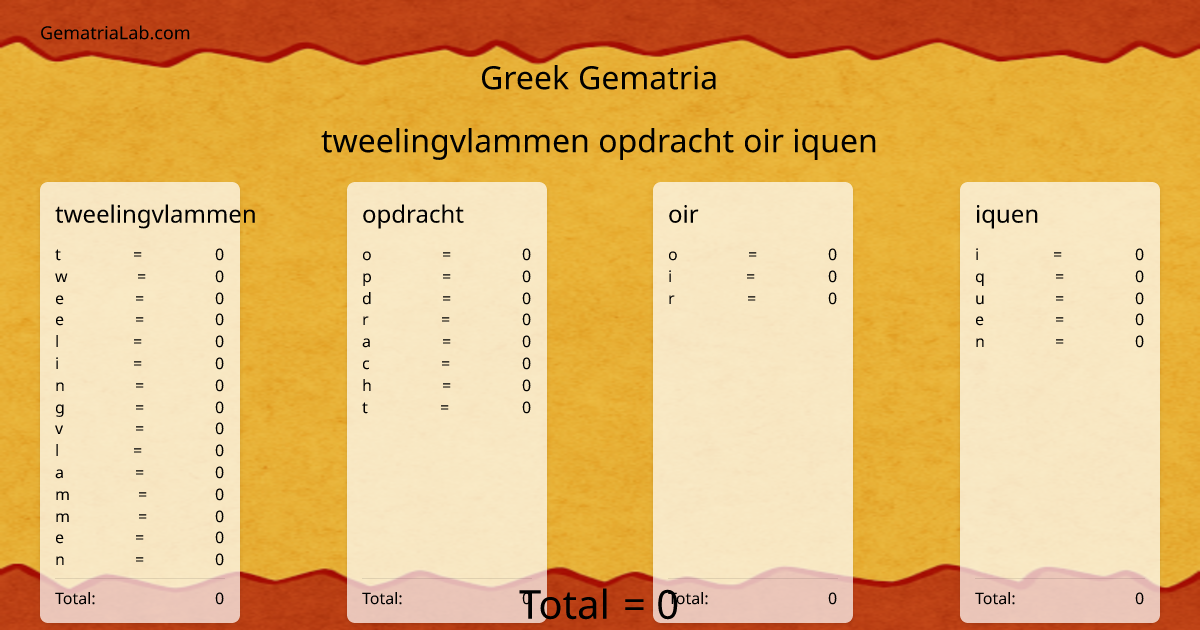 tweelingvlammen opdracht oir iquen in greek Gematria